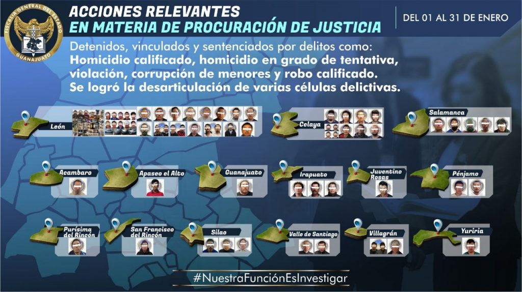 DA FGE RESULTADOS EN MATERIA DE IMPARTICIÓN DE JUSTICIA