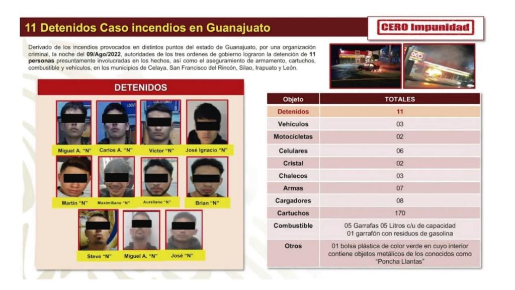 En la mañanera, revelan identidades y difunden rostros de los 11 detenidos tras incendios en Guanajuato