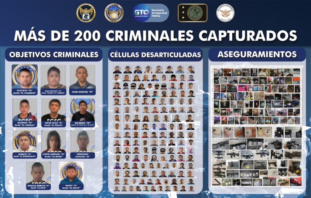 MÁS DE 200 CRIMINALES CAPTURADOS